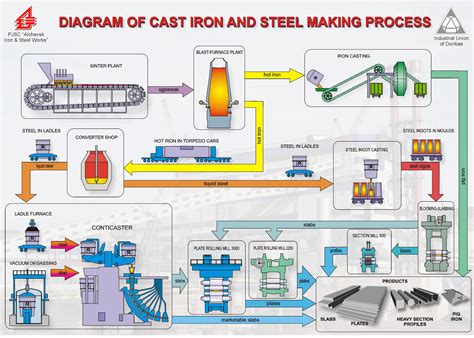 breakdown metal fabricators|metal parts manufacturing process.